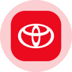 Toyota (Ondo Tokenized Stock) (TMON)
